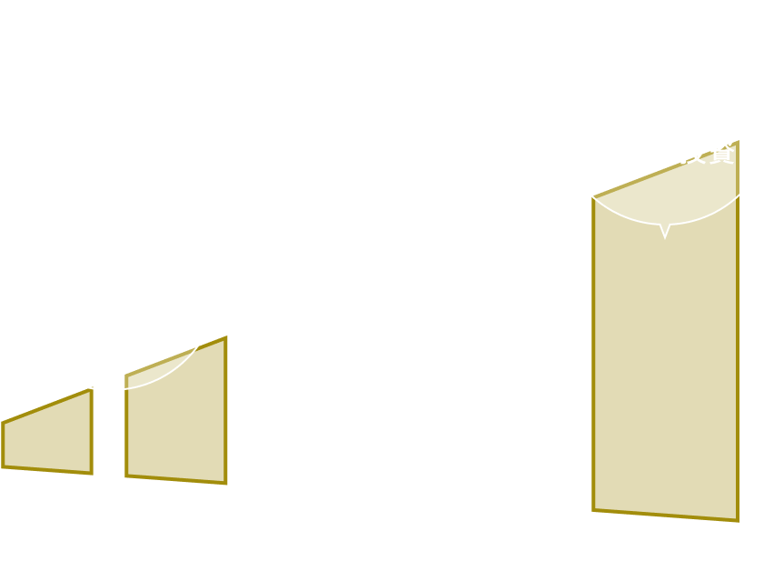 投資スタンスについて説明している図